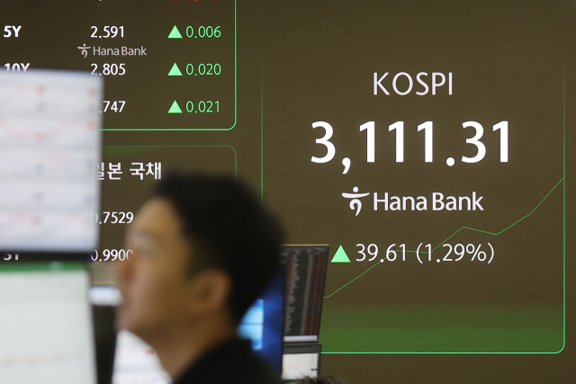 하반기 첫 거래일인 1일 코스피가 3,090선에서 상승 출발했다. 이날 서울 중구 하나은행 본점 딜링룸 현황판에 코스피, 원/달러 환율이 표시돼 있다. 연합뉴스