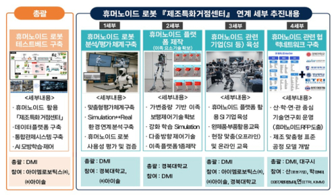 대구, '휴머노이드 로봇 제조거점' 구축 나선다