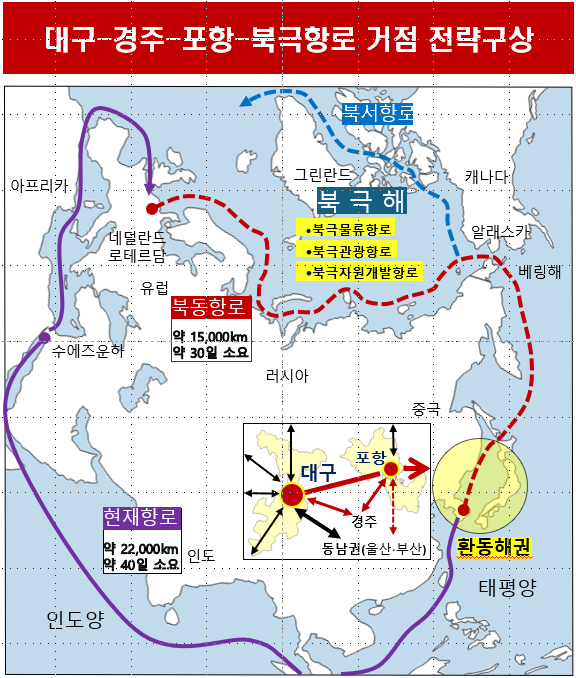 대구·경주·포항을 연계한 북극항로 개척 전략이 대구경북 중심의 새로운 국가 해양전략으로 주목받고 있다. 대구정책연구원 제공