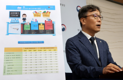 6월 소비자물가 2.2% 상승…5개월 만에 최고치(종합)