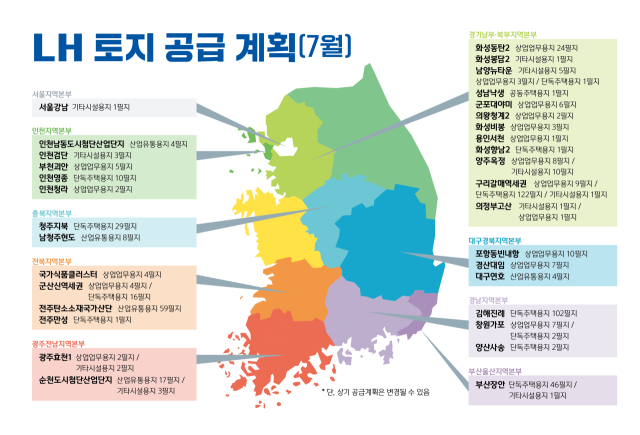 2025년 7월 LH 토지 공급계획. 2025.7.2. LH 제공