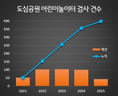 대구보건환경연구원 제공.