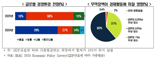 한국경제인협회 제공