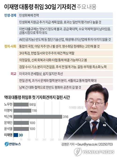 이재명 대통령이 3일 청와대 영빈관에서 