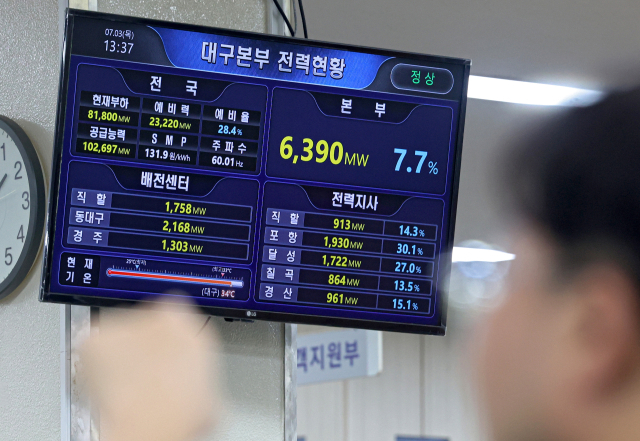 때이른 폭염경보가 일주일째 이어진 3일 오후 한국전력공사 대구본부 전력사업처 모니터에 전력수급 현황이 나타나고 있다. 김영진 기자 kyjmaeil@imaeil.com