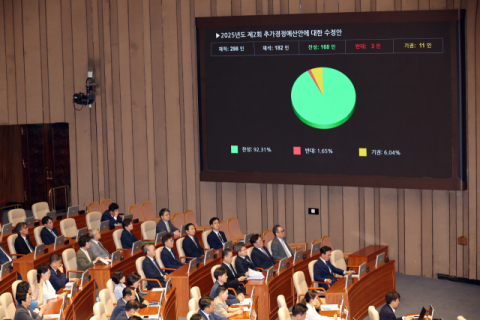 이재명 정부 첫 추경안 국회 통과…소비쿠폰 확대·특활비 부활(종합)