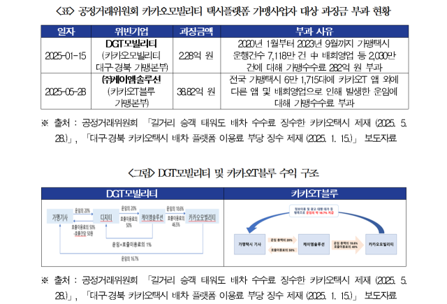 박용갑 의원실 제공