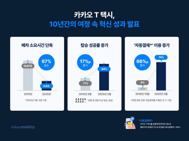 카카오모빌리티 제공
