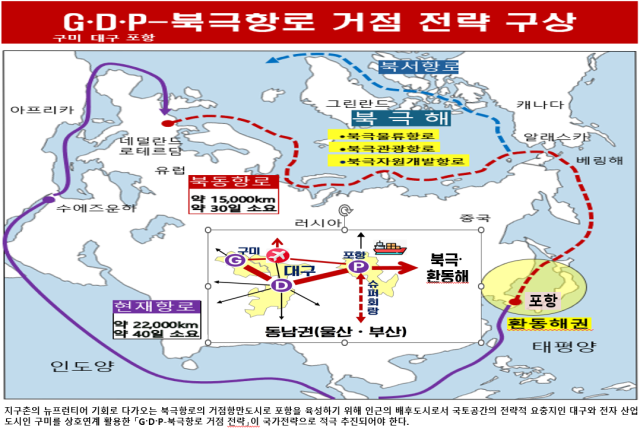 박양호 대구정책연구원장은 지구촌의 뉴프런티어 기회로 다가오는 북극항로의 거점항만도시로 포항을 육성하기 위해 인근의 배후도시로서 국토공간의 전략적 요충지인 대구와 전자 산업 도시인 구미를 상호연계 활용한