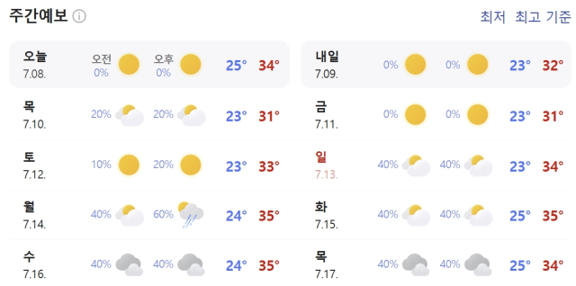 7월 8~17일 대구 날씨 예보. 네이버
