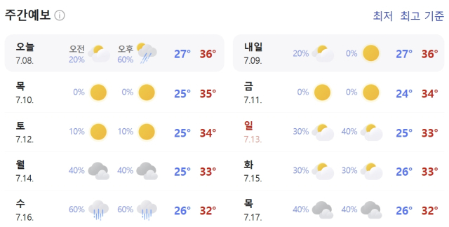 7월 8~17일 서울 날씨 예보. 네이버