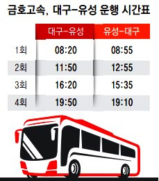 금호고속, 대구-대전 유성 고속버스 노선 신규 개통