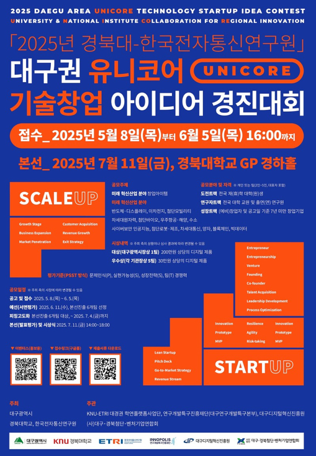 대구시가 7월 11일 유니코어 기반 기술창업 경진대회를 열어 창의적 지역 혁신 아이디어를 발굴한다. 대구시 제공