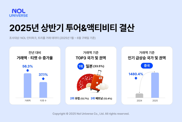 사진= 놀유니버스 제공