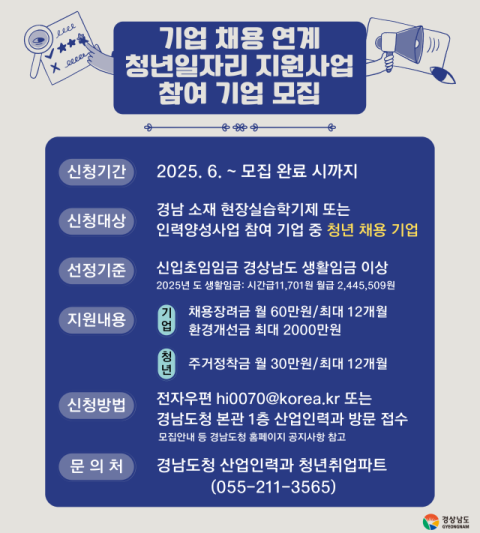 경남, 청년 채용 기업에 최대 7,400만 원 쏜다!