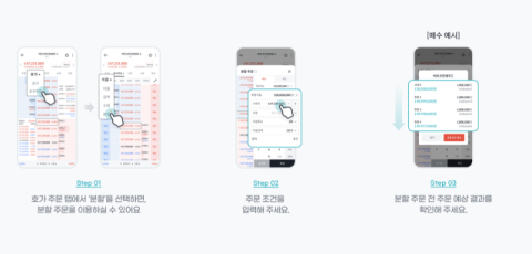 빗썸, 주식시장 기능인 '자동 분할 주문' 시작