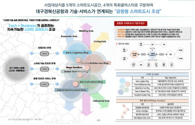 공항형 스마트도시 조성계획. 경북도 제공.