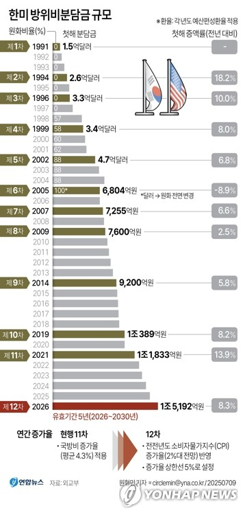 북한 조선중앙통신이 2023년 보도한 평양시청년공원야외극장에서 열린 청년학생들의 반미 집회 모습. 연합뉴스