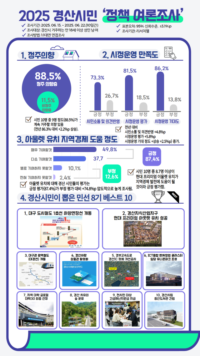 경산시 제공