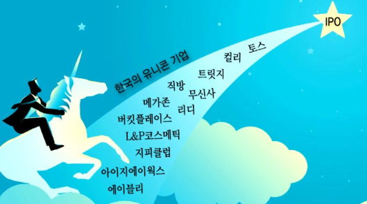 [스타트업이 사는 법] 유니콘의 꿈, 비수도권에서도 통할까