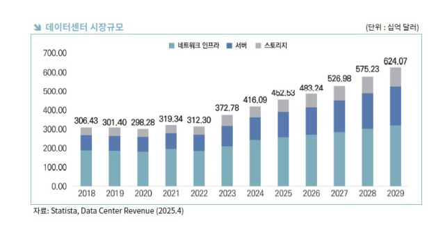 한국무역협회 제공
