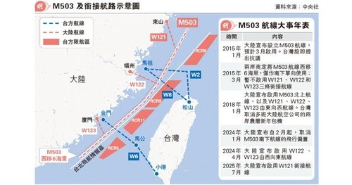 중국 M503항로와 W121항로 연결 개통. 출처=홍콩 명보