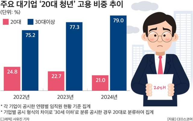 CEO스코어 제공