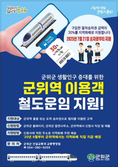 군위군, 군위역 이용객 철도이용비 30% 지원…오는 21일부터 시행