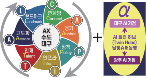 대구정책연구원 