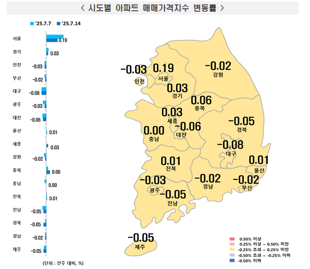 전국 주간 아파트가격 동향. 한국부동산원 제공