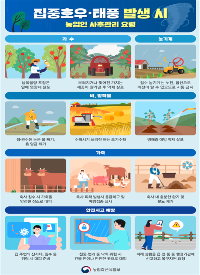 집중호우·태풍 발생 시 농업인 대처 요령. 농림축산식품부 제공