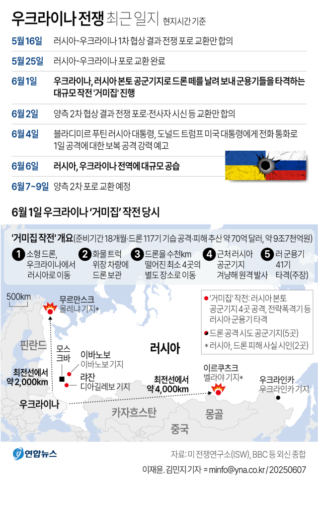 러시아-우크라이나 전쟁 최근 일지. 연합뉴스
