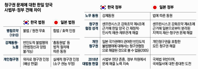 일본 나가사키현 하시마(일명 