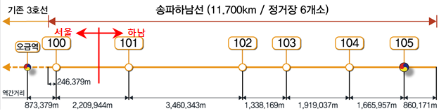 송파하남선(서울3호선 연장) 광역철도 노선도. 2025.7.21. 국토교통부 제공