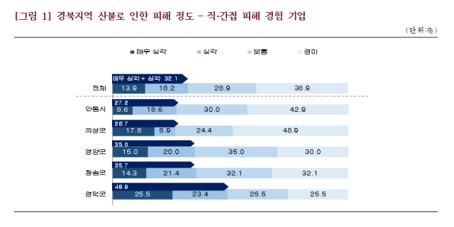 중소기업중앙회 경북지역본부 제공