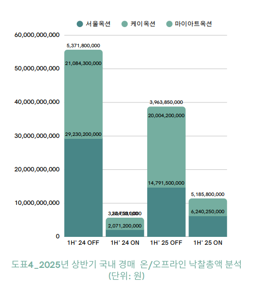 한국미술품감정연구센터 제공