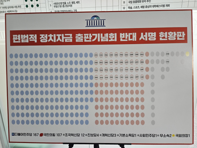 지난달 23일 조 의원이 대표발의한 출판기념회 금지법에는 22일 오후 기준 42명이 서명에 동참했다. 조지연 의원실 제공