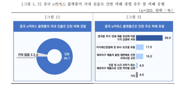 중소기업중앙회 제공