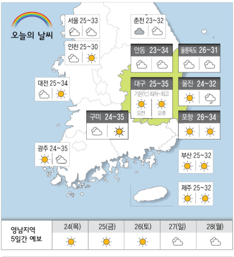 [날씨] 7월 23일(수) 