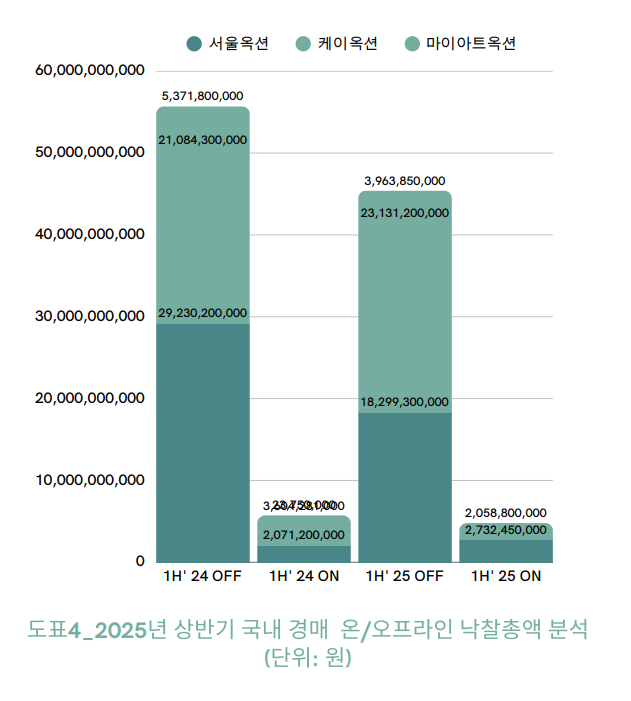 한국미술품감정연구센터 제공