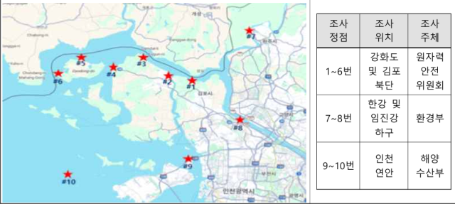 18일 정부가 발표한 