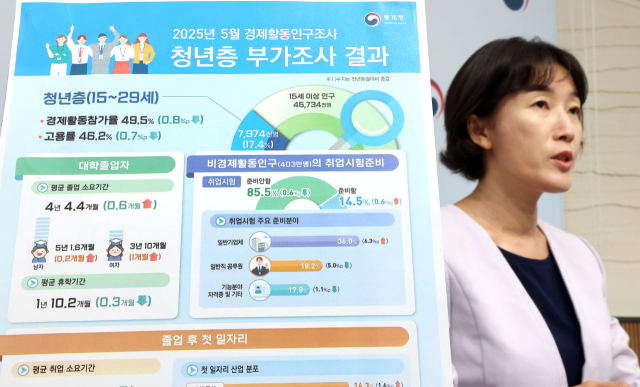 졸업 후 3년 이상 미취업 청년 23만명