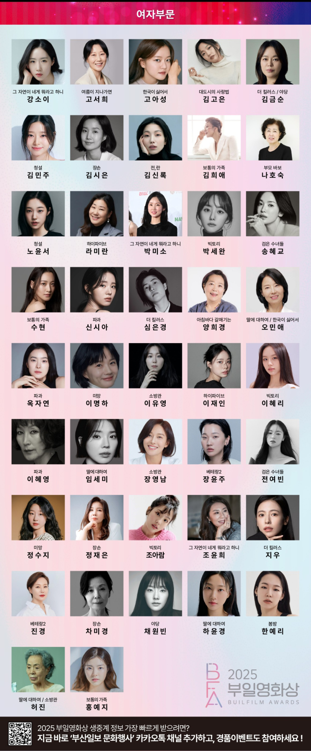 2025 부일영화상 올해의스타상 남자후보.