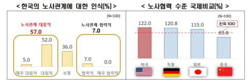 외투기업 57% 