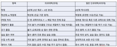 전의비 