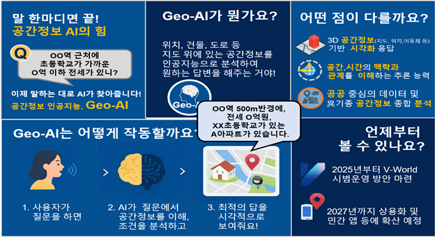 29일 국토교통부는 공간정보를 이해하고 분석하는 인공지능(AI) 기술은 Geo-AI 기반 기술 개발을 완료하고 오는 8월부터 상용화를 위한 연구개발(R＆D)에 착수한다고 밝혔다.