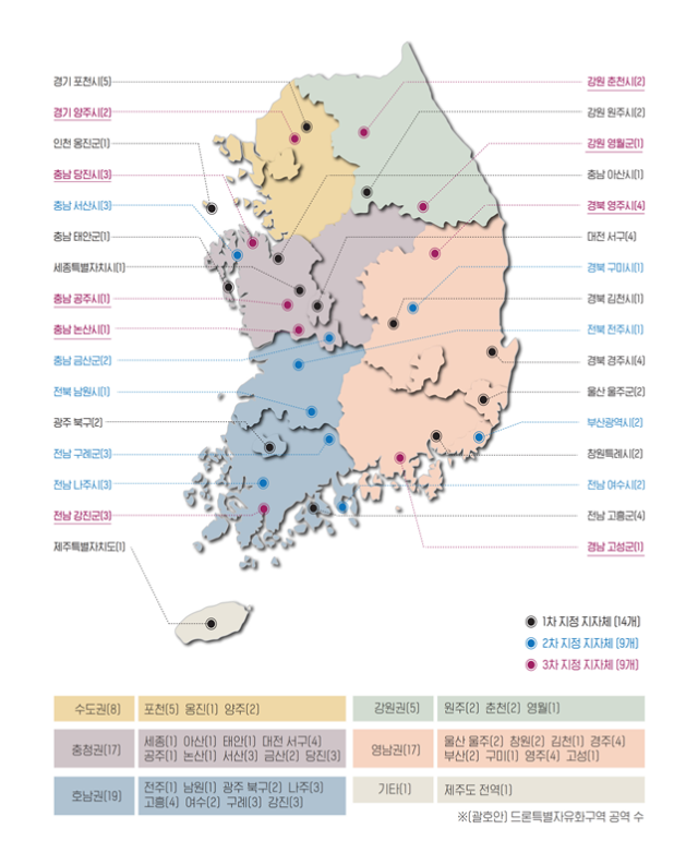 29일 국토교통부는 경북 영주시를 드론특별자유화구역으로 선정했다고 밝혔다. 이번에 국토부가 20곳을 새로 지정함에 따라 전국 32개 지방자치단체에 총 67곳으로 드론특별자유화구역이 확대 운영된다. 국토교통부 제공