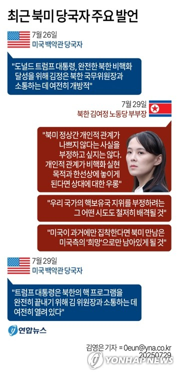 네번째 북미 정상회담 가능성이 열리고 있다. 최근 북미 당국자 주요 발언. 연합뉴스