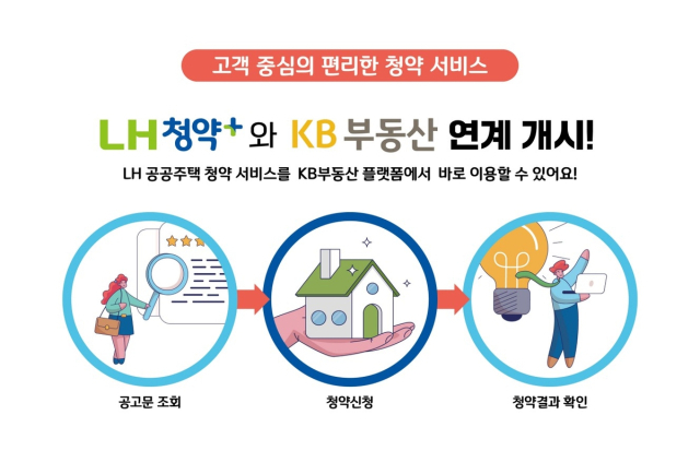 한국토지주택공사(LH)는 