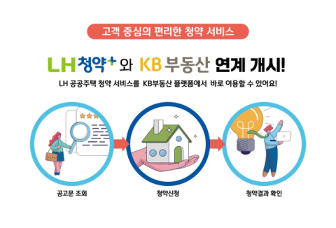 LH, 'LH 청약플러스'·'KB부동산' 연계형 공공주택 청약 서비스 강화